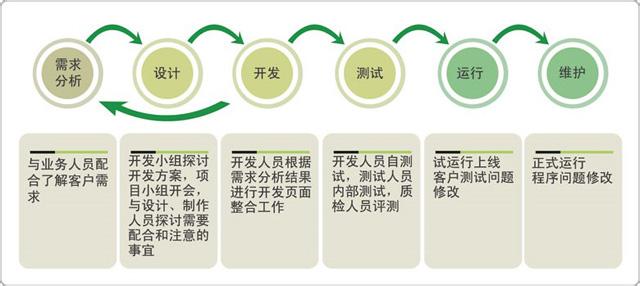 東莞網(wǎng)站建設(shè)基本步驟介紹