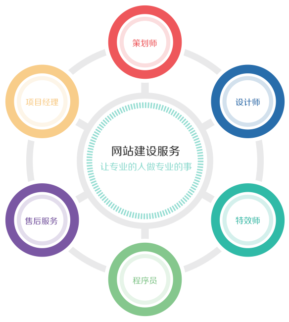 東莞中小企業(yè)網(wǎng)站建設(shè)